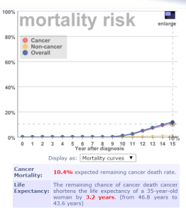Lifemath ennuste kuolleisuus 9v diagnoosista 03